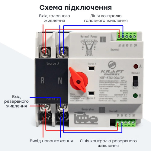 Автоматичний перемикач АВР під DIN-рейку Kraft KRF-ATS100A/2p 2 полюси