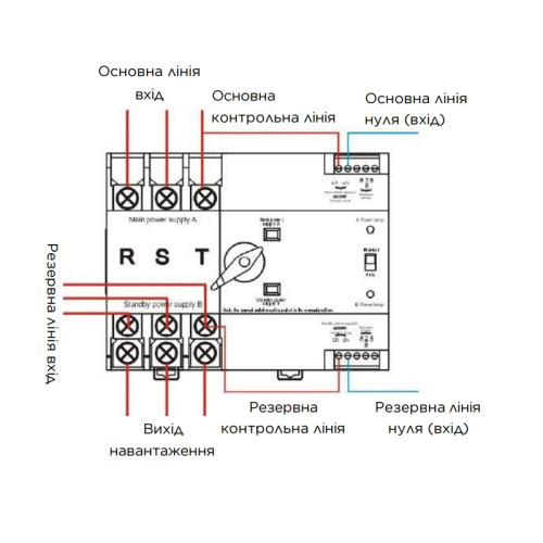 Автоматичний перемикач АВР під DIN-рейку Kraft KRF-ATS100A/3p 3 полюси